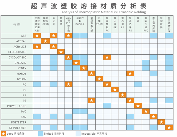 分析表