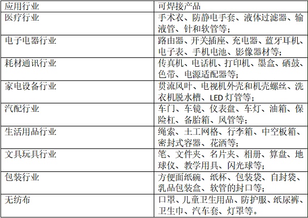 清遠超聲波