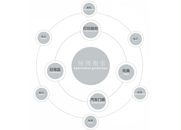 靈科超聲波塑焊機(jī)應(yīng)用