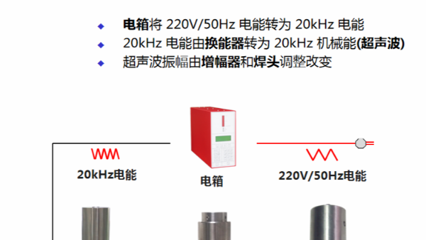 為什么超聲波塑料焊接機被廣泛使用？