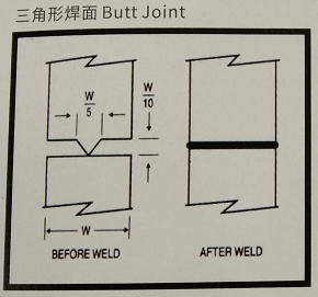 超聲波焊線(xiàn)基本型 三角