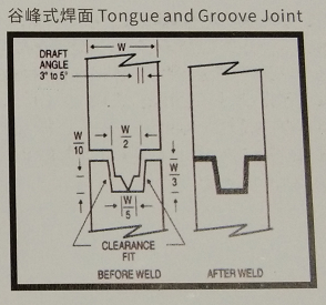 超聲波焊線(xiàn)-谷峰式