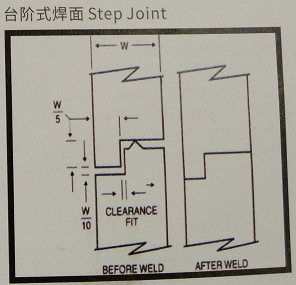 超聲波焊線(xiàn)-臺(tái)階式