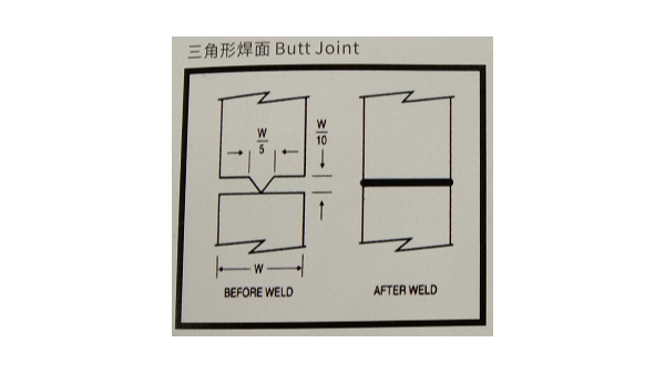 “超聲波焊接線”有哪些類型？珠海靈科超聲波來分享