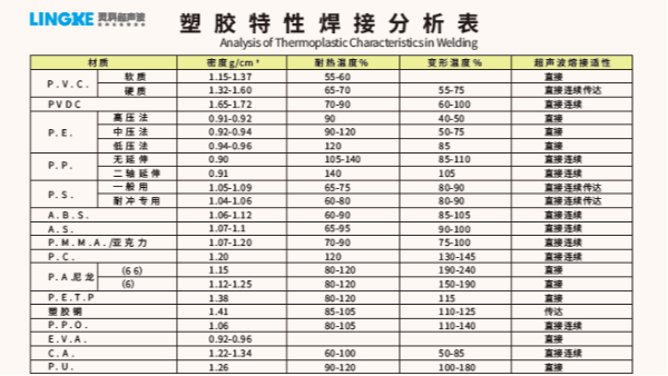 常用塑料材質可以使用超聲波焊接加工的有哪些？