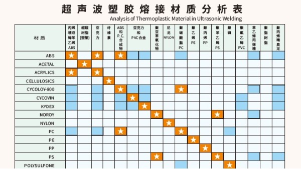 多種材質可以實現超聲波焊接？靈科超聲波為你講一下